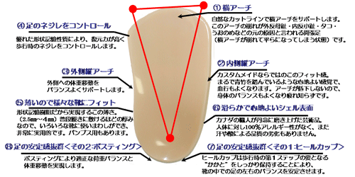 インソール（中敷き）について